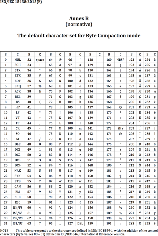 PDF417 Barcodes, or, the nice thing about standards is there are so ...